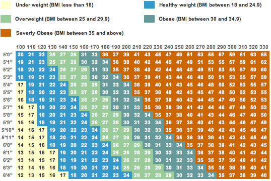 BMI Calculator